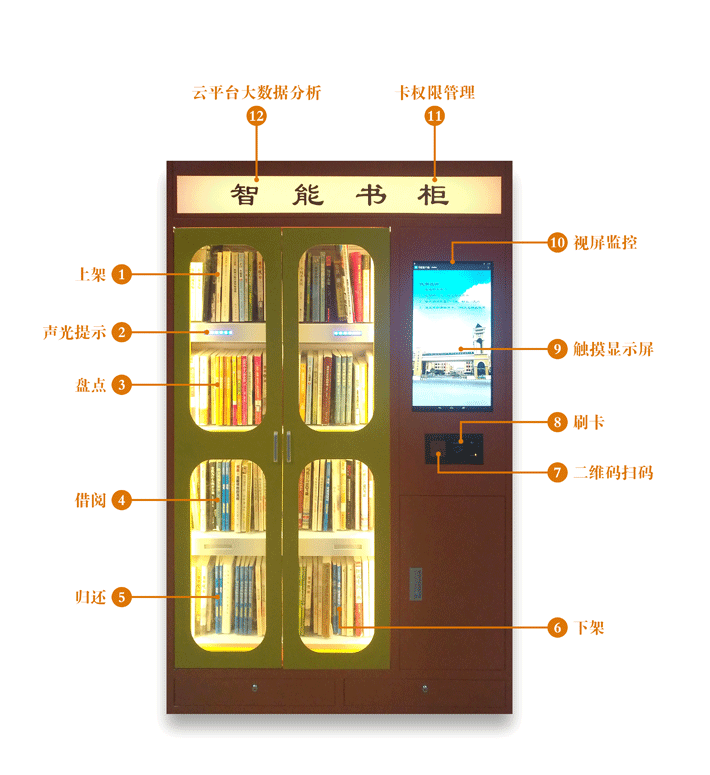 IoT + Big Data Smart Library Cabinet Training System - TagReader RFID product